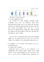 청소년의 SNS 사용 문화가 범죄적 일탈 행위에 미치는 영향-TV와의 비교-3