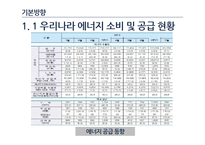 우리나라 에너지 정책 연구-6