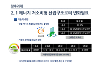 우리나라 에너지 정책 연구-12
