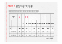 소년소녀 가정지원사업 연구-7