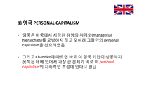대기업 형성과 규제-20