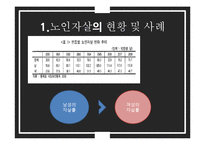 노인자살 문제와 정책 및 대안 연구-6