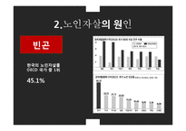 노인자살 문제와 정책 및 대안 연구-12