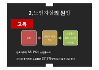 노인자살 문제와 정책 및 대안 연구-13