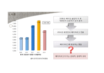 MLB의 역사와 문화-3