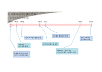 MLB의 역사와 문화-7