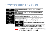 어린이 인지발달-Piaget, Vygotsky의 인지발달이론 연구-3