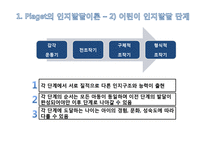 어린이 인지발달-Piaget, Vygotsky의 인지발달이론 연구-4