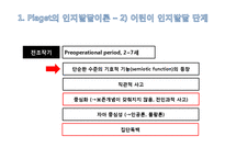 어린이 인지발달-Piaget, Vygotsky의 인지발달이론 연구-6
