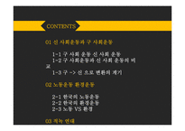 구 사회운동과 신 사회운동-노동운동과 환경운동을 중심으로-2