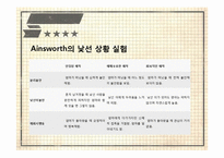 [발달심리] 동물행동학적 이론-17