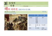 동서양의 전쟁과 전후상황-19