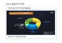 남녀불평등(성차별) 사례와 해결방안-8