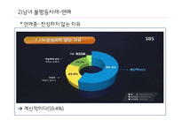 남녀불평등(성차별) 사례와 해결방안-9