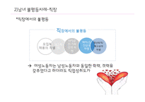 남녀불평등(성차별) 사례와 해결방안-12