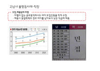 남녀불평등(성차별) 사례와 해결방안-13