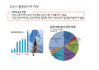 남녀불평등(성차별) 사례와 해결방안-15