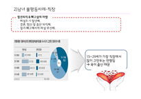 남녀불평등(성차별) 사례와 해결방안-16
