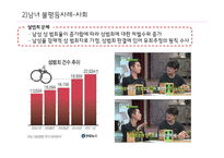 남녀불평등(성차별) 사례와 해결방안-18
