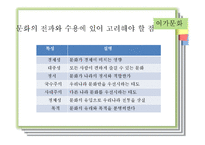 세계화와 문화 레포트-15