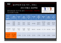 결선투표제 사례분석 및 한국에의 도입 고찰-8