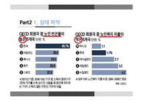 노인 빈곤의 실태와 제도 문제점 및 해결방안-8