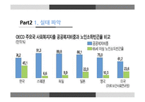 노인 빈곤의 실태와 제도 문제점 및 해결방안-9