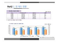 노인 빈곤의 실태와 제도 문제점 및 해결방안-13