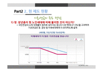 노인 빈곤의 실태와 제도 문제점 및 해결방안-17