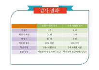 의사소통 장애아교육-수용.표현 어휘력 검사-13