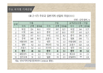 일본의 무역현황과 우리나라의 대응 전략-9