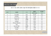 일본의 무역현황과 우리나라의 대응 전략-10