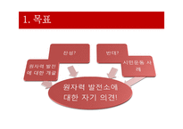 원자력 발전소 가동의 타당성 고찰-4