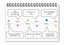 [진로상담] 김연아 선수의 MBTI 분석-5