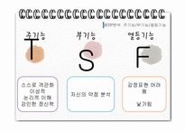 [진로상담] 김연아 선수의 MBTI 분석-14