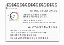 [진로상담] 김연아 선수의 MBTI 분석-16
