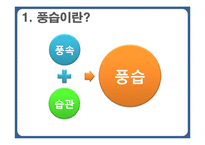 북한의 풍습 레포트-3