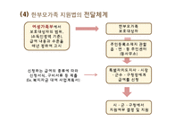 한부모가족 지원법 & 건강가정 기본법-16