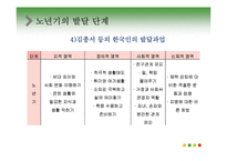 노년기의 심리적 특성 연구-9