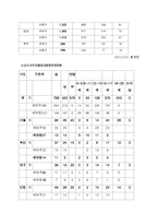 소년소녀 가정지원사업 연구-6