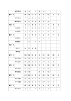 소년소녀 가정지원사업 연구-7