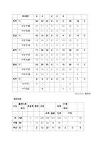 소년소녀 가정지원사업 연구-8