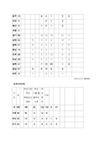 소년소녀 가정지원사업 연구-10