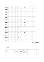 소년소녀 가정지원사업 연구-11