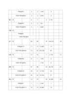 소년소녀 가정지원사업 연구-13