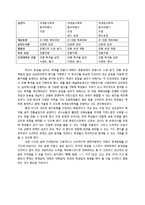 정명의 관점에서 바라본 대학의 축제문화-7