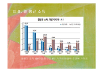 독신가정의 배경과 특징 연구-16