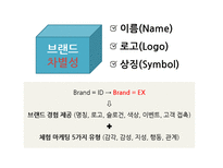 미디어 브랜딩 채널 브랜드 사례 비교-3
