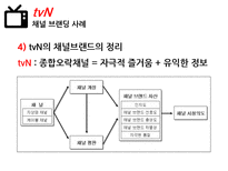 미디어 브랜딩 채널 브랜드 사례 비교-12