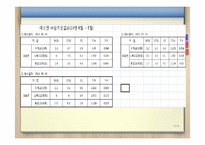 협력적 거버넌스와 수질오염 사례 분석-5